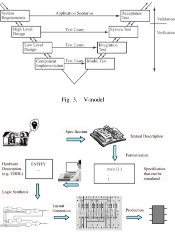Fig. 2. Waterfall model