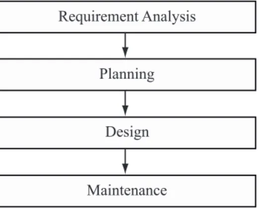 Fig. 5. Documentation workflow