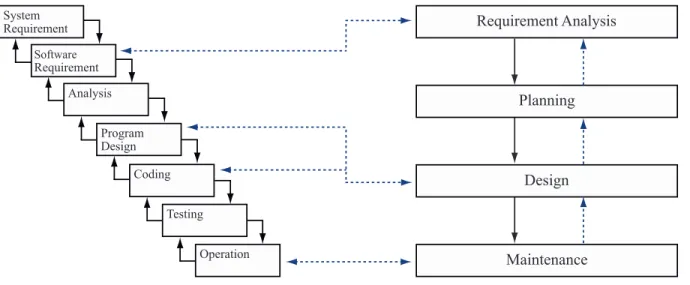Fig. 6. Initial model