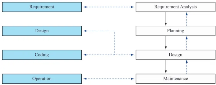 Fig. 8. Universal model