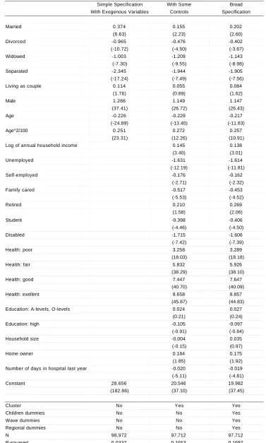 Table 2: Marriage and GHQ Measure of Well-Being Regressions for the UK,1991-2001 (OLS Results)