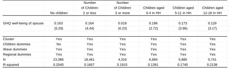 Table 5:  Well-Being Regressions and GHQ of Spouse,By Number of Children in the Household for the UK, 1991-2001 (IV Results)