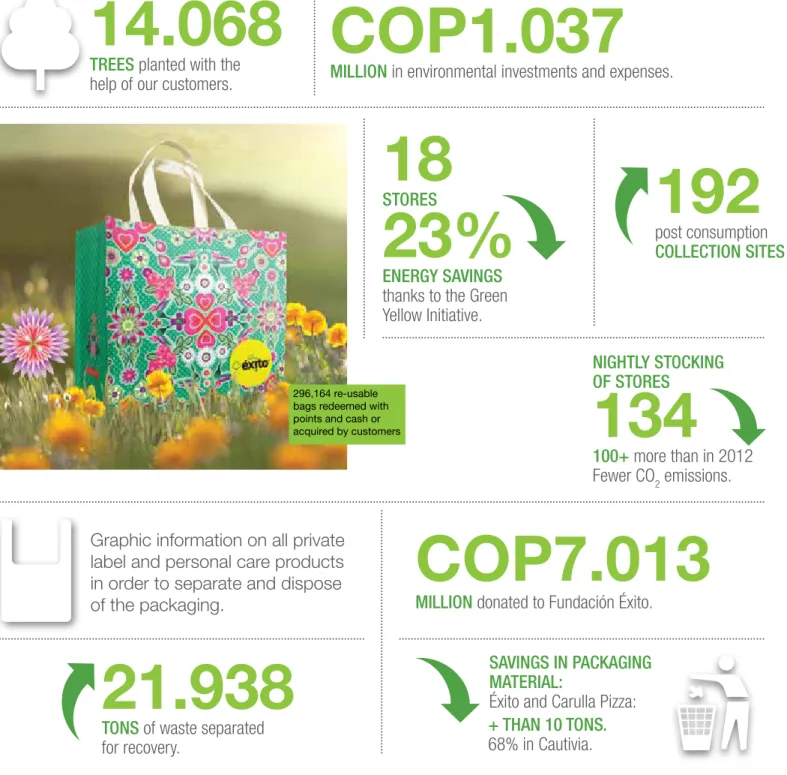 Graphic information on all private  label and personal care products  in order to separate and dispose  of the packaging.