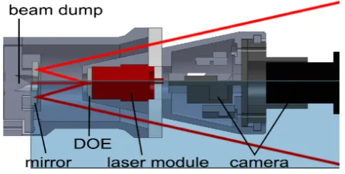 Figure 2.1: A cross section of the structured light sensor, clearly showing the path the laser takes