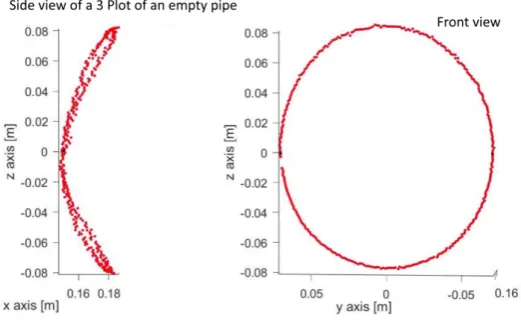 Figure 3.9: a) (left) This shows the side view with correction and b) shows the front view with correction.
