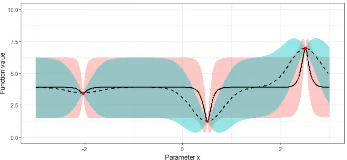 Figure 14 compares the standard Gaussian covariance function: