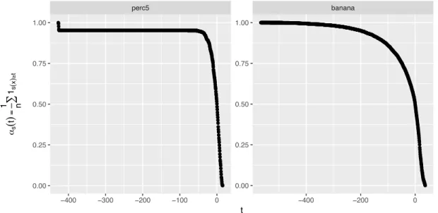 Figure 3 visualizes the behaviour of the empirical mass/probability ˆ – s X,θ (t) depending on the threshold t with values that lie in the range of the score values S.