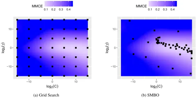 Figure 3.2 Results of the single-objective tuning. The background shows the target function’s landscape.