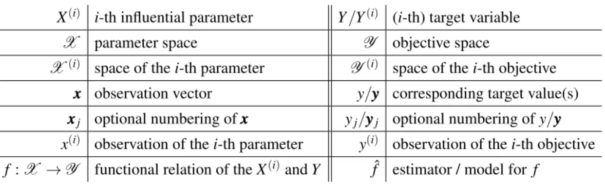 Table 1: Notation used consistently through the entire work.