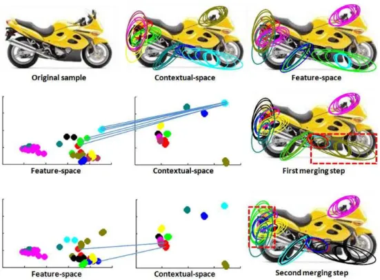 Fig. 3. Two iterations of C-BOVW algorithm over a motorbike sample.