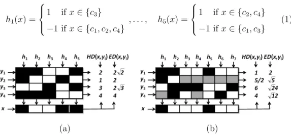 Fig. 4. (a) Binary ECOC design for a 4-class problem. An input test codeword x is classified by class c 2 using the Hamming or the Euclidean Decoding