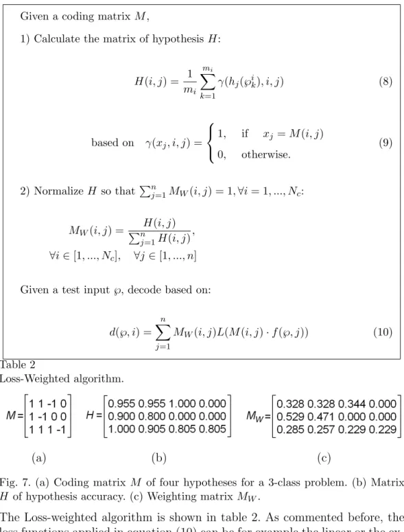 Fig. 7. (a) Coding matrix M of four hypotheses for a 3-class problem. (b) Matrix H of hypothesis accuracy