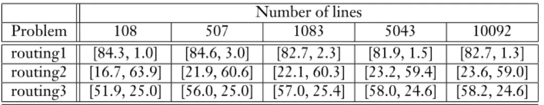 Figure 4 indicates the comparison method in pseudocode for a collection of attainment surfaces S A and S B from two algorithms A and B 