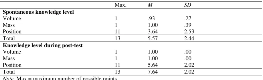 Table 6   