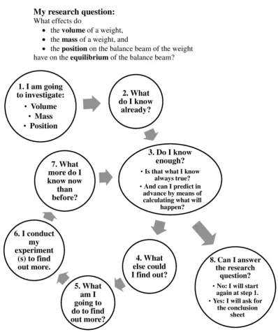 Figure 1. The Inquiry Twister.