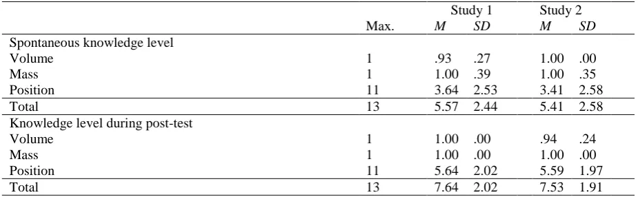 Table 11 Continued  