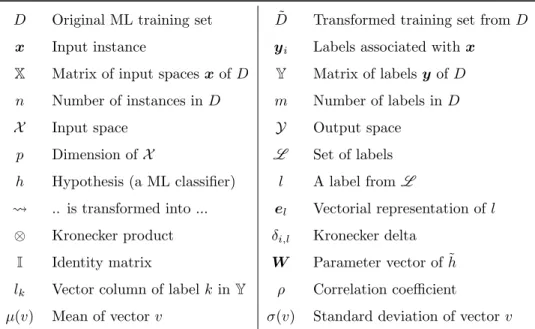 Table 1: Description of the most important symbols used in the paper