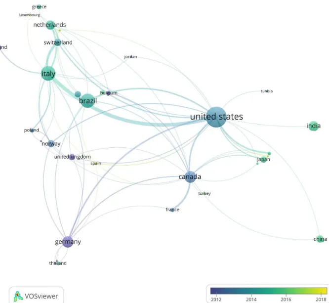 Fig. 2. Country co-operation network based on co-authorship 