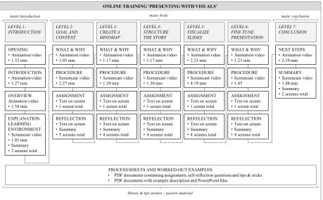 Figure 11: Overview of constructed training 