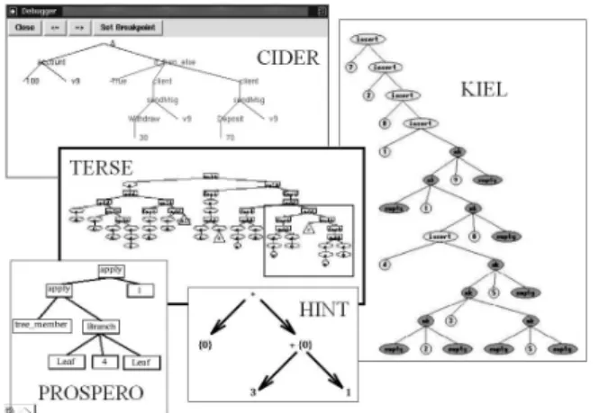 Figure 1: Expressions represented as trees Figure 2: Compression of large expressions
