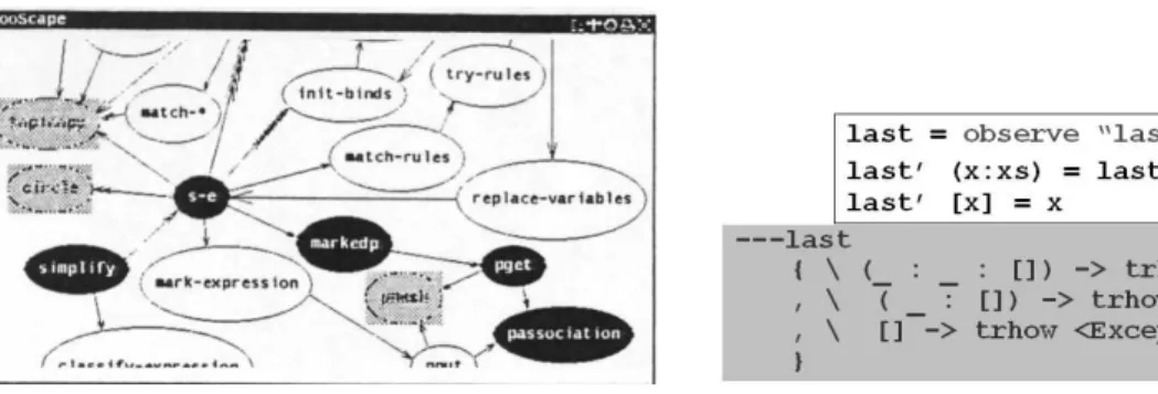 Figure 5: A function call graph in FooScape Figure 6: A Hood observation Function calls may also be used as an auxiliary element, even though they do not play an important element in visualizations