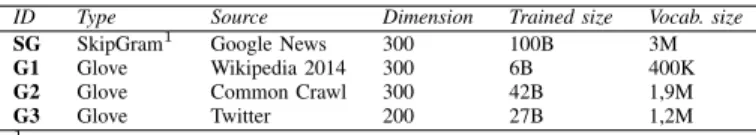 TABLE II. DATASET DESCRIPTION (AFTER PROCESSING)