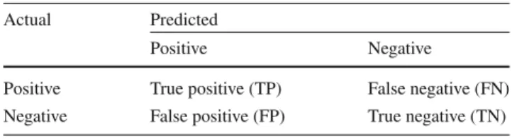 Table 1 Confusion matrix for a two-class problem