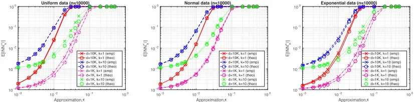 Figure 3: [Best viewed in color.] Comparison between the empirically estimated (x-markedcurves) and the predicted by means of Th