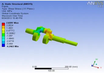 Figure 11: Shear Stress of Modified Design 1 