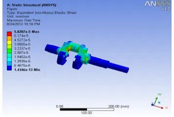 Figure 15: Equivalent Strain of Modified Design 2 