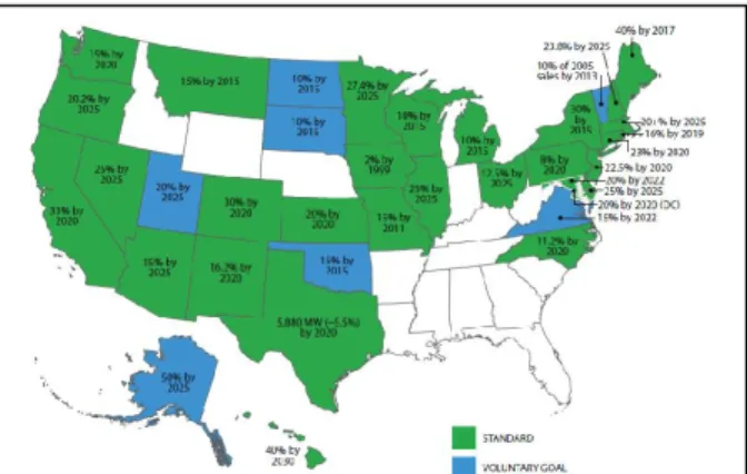 Figure  3:  Renewable  electricity  milestones  by  region,  highlighting  the  future  continuing  reduction  of  the  carbon  footprint  ascribed  to  electricity generation [ 2 ]