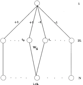 Fig. 2. Two parallel hyperplanes formed by one pair of hidden units. +:
