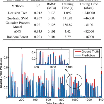 Fig. 8 The predictor importance estimation results of Random Forest model using out-of-Bag data set.