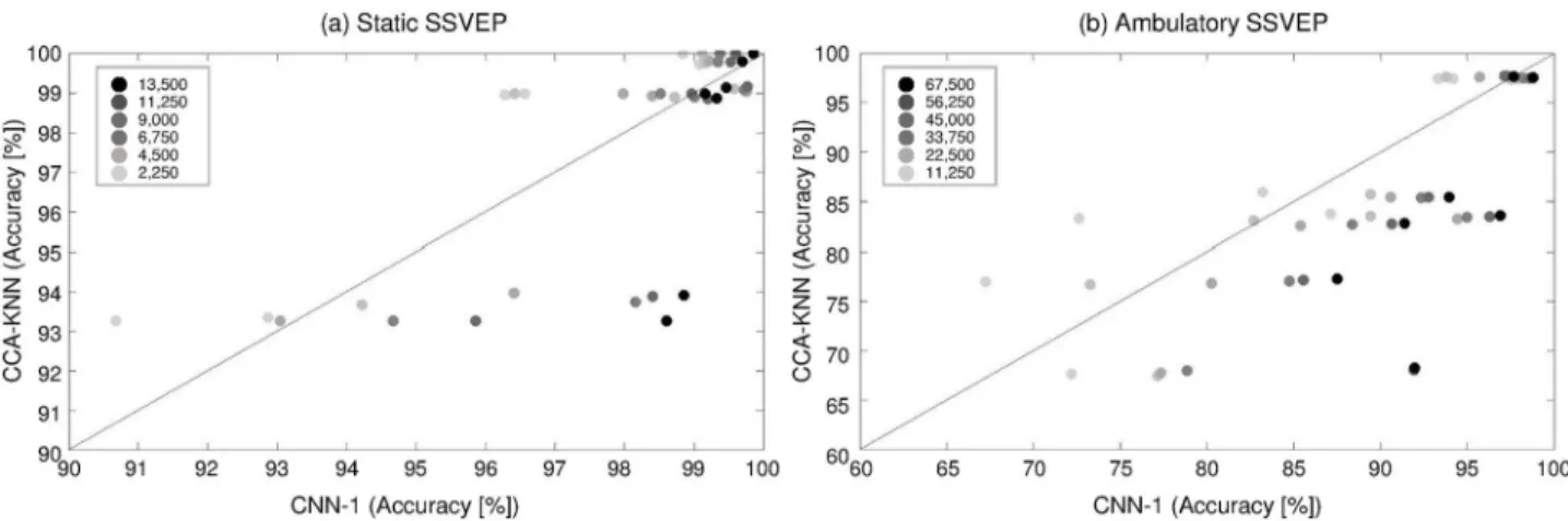 Fig 11. Feature representation of CNN-2 using static SSVEPs for subject S1. Representation of the average features of each layer in CNN-2 using static SSVEP data