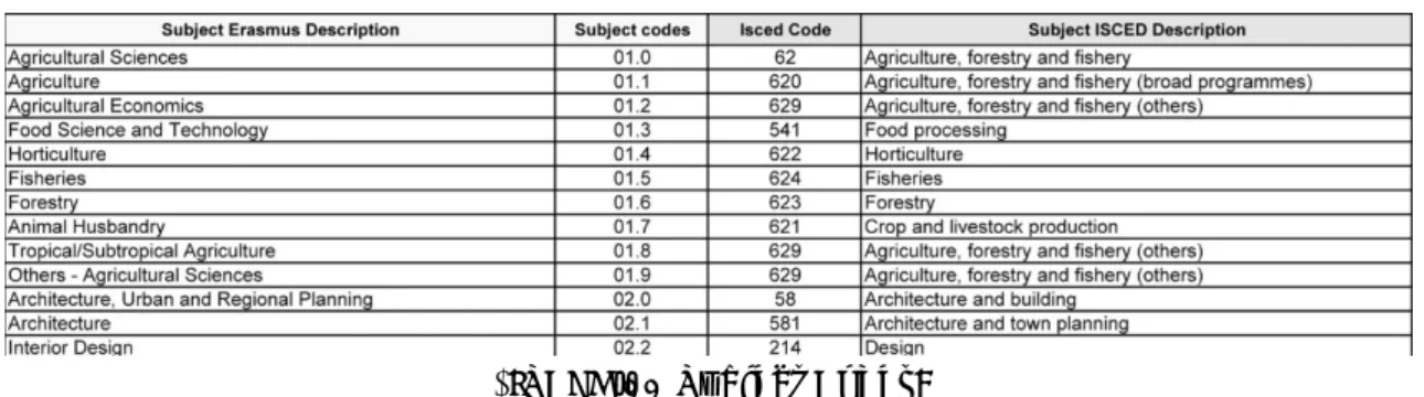 Table 2: ISCED’11 International Standard Classification of Education 