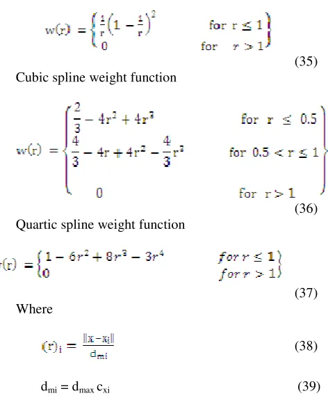   TABLE 2 Cubic spline weight function     (35)  FEM RESULT 