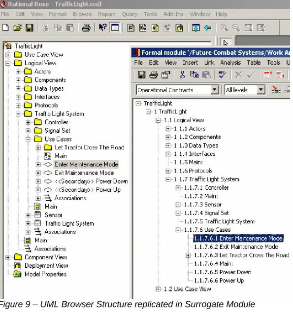 Figure 9 – UML Browser Structure replicated in Surrogate Module 