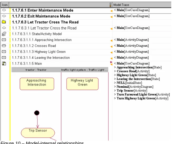 Figure 10 – Model-internal relationships  