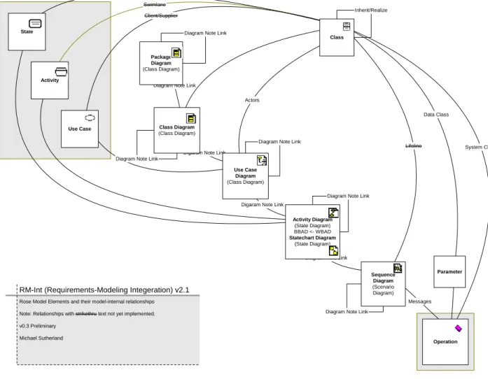 Diagram Note LinkDigaram Note Link