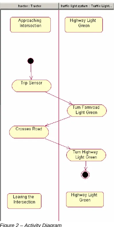 Figure 2 – Activity Diagram   
