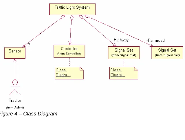 Figure 4 – Class Diagram 