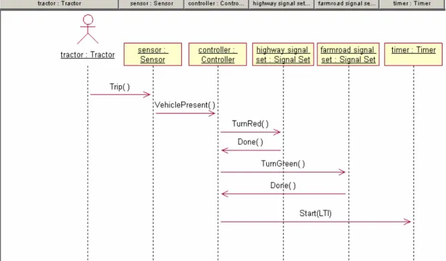 Figure 5 – Sequence Diagram 