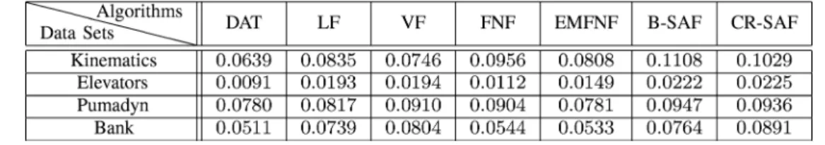 TABLE II