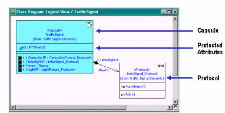 Figure 9 – Capsule Class Diagram