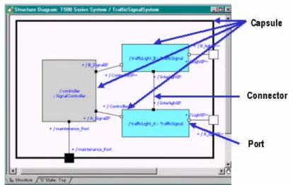 Figure 10 : Structure: Containment and Communication