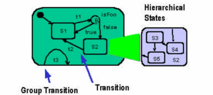 Figure 12: Capsule Behavior