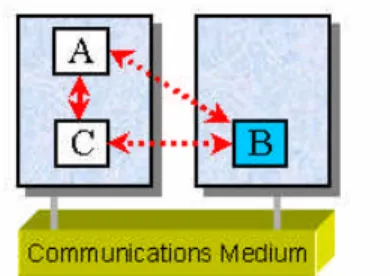 Figure 4: Evolved Distribution Scheme