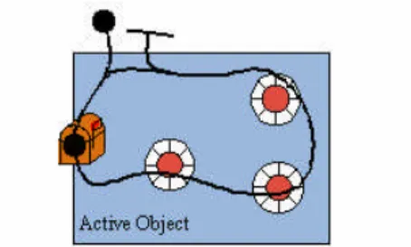 Fig. 5: Encapsulating passive objects