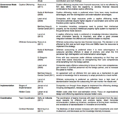 Table 1. Overview of the findings which represent the factors that play a role in the offshoring strategy of European SMEs