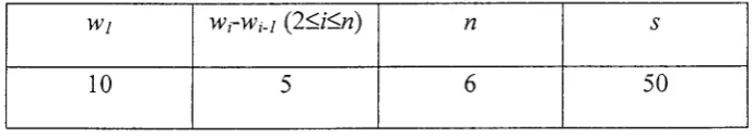 Table 2. The default values of the parameters for the experimentation